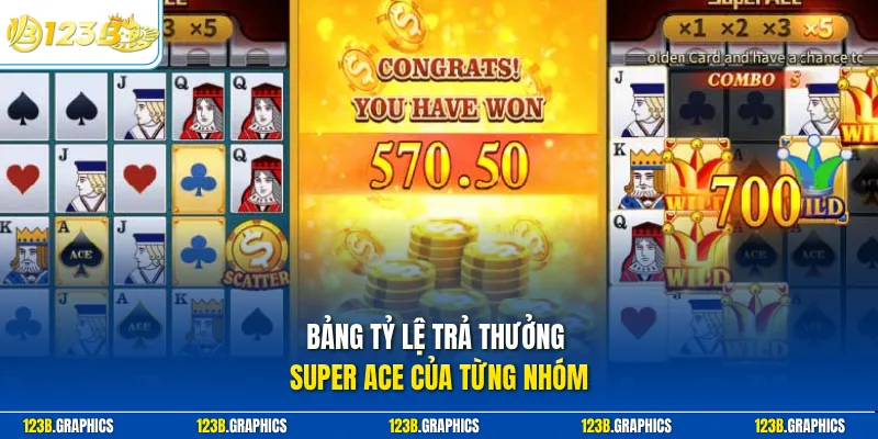 Bảng tỷ lệ trả thưởng super ace của từng nhóm